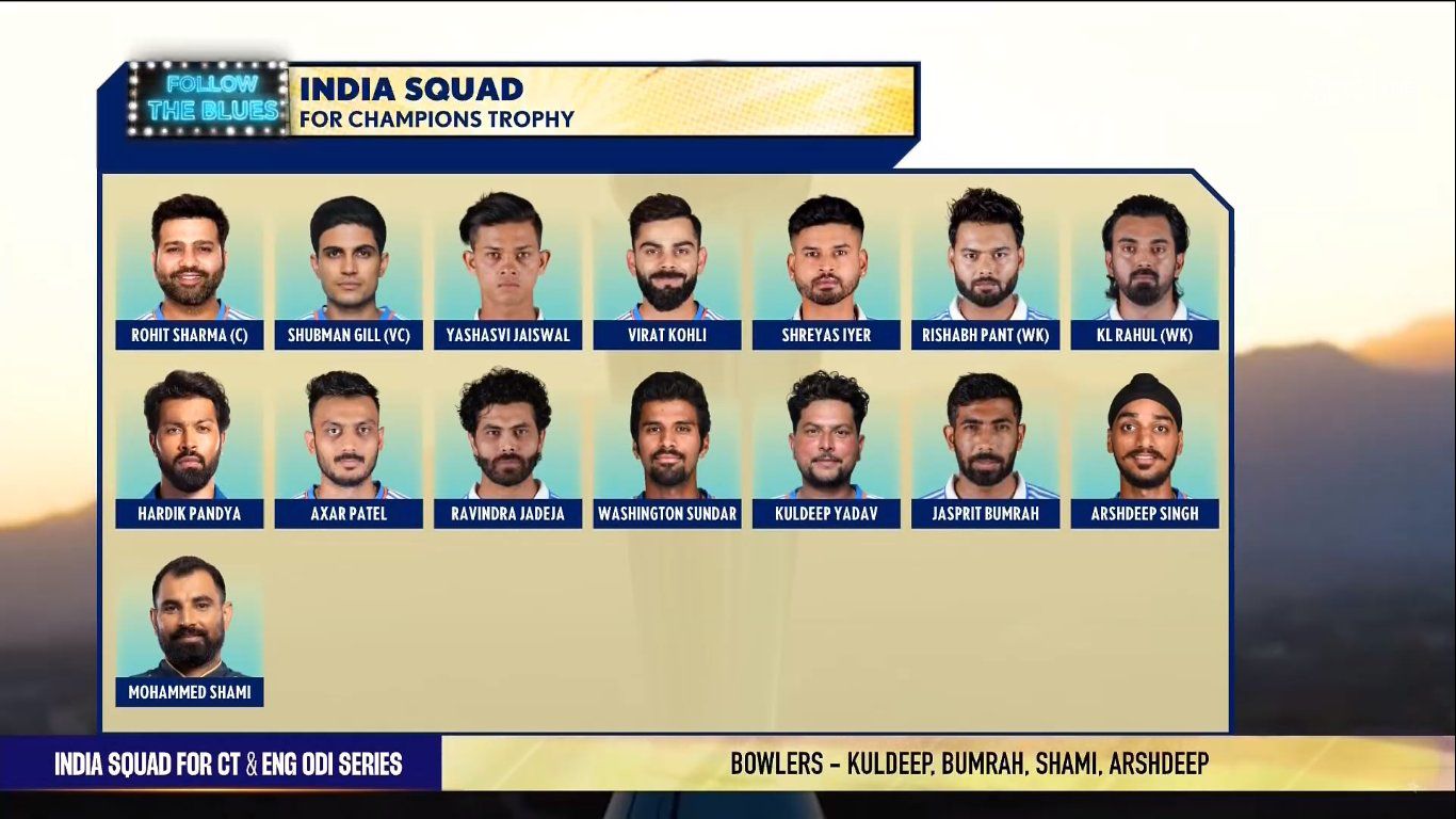 India Champions Trophy 2025 Squad Announcement